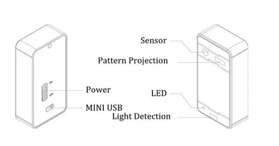 Bluetooth Laser Projection keyboard for Android smart phone