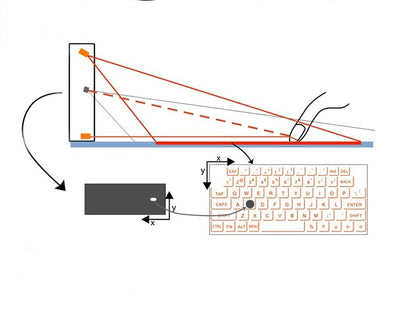 Bluetooth Laser Projection keyboard for Android smart phone